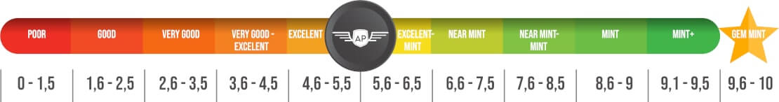 rating scale